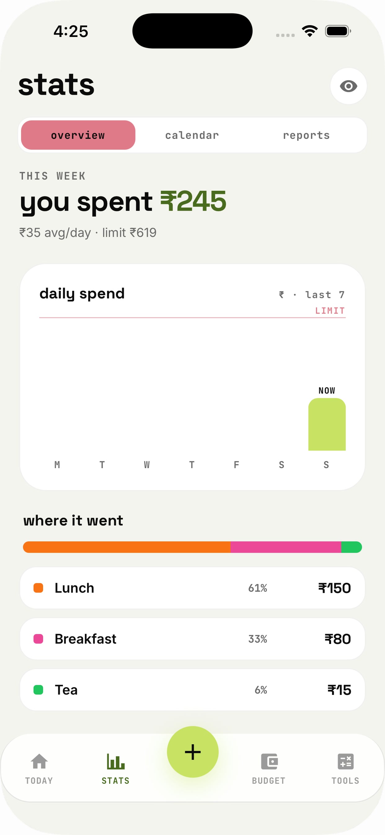 Stats overview — where your week went
